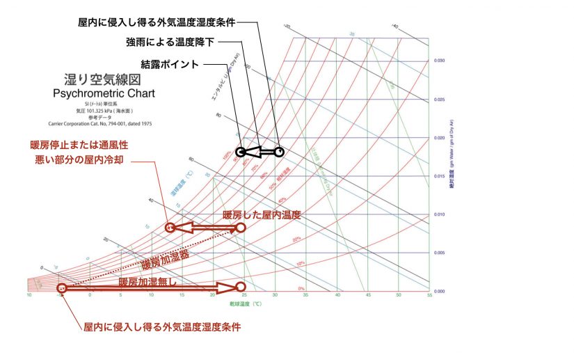 19年7月 Eeplan と海外規格の建築